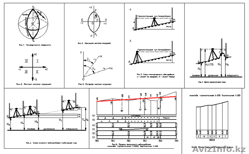 Геодезия, начертательная геометрия, инженерная графика, черчение - Изображение #4, Объявление #1306959
