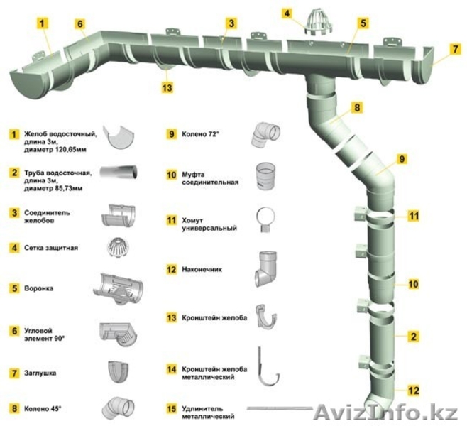 Водосточные системы по цене ниже рыночных - Изображение #7, Объявление #1314637