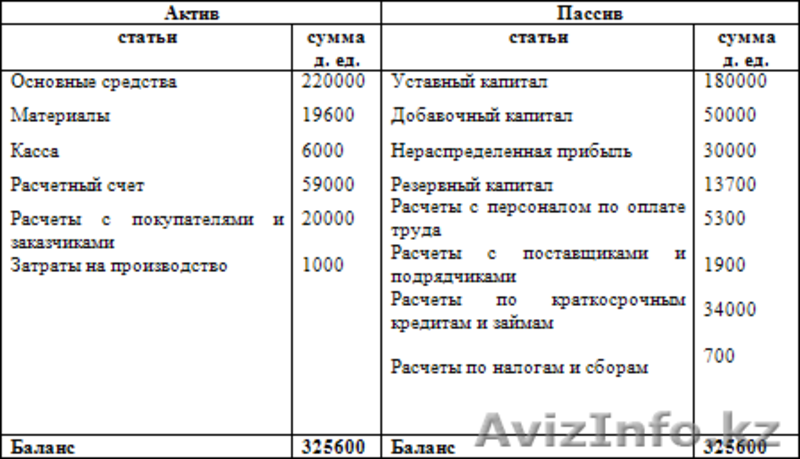 Бухгалтерские услуги (аутсорсинг), финансовый анализ - Изображение #3, Объявление #1330876