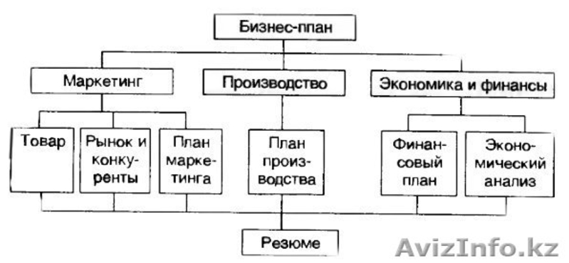 Бизнес-планы, ТЭО, финмодели - Изображение #8, Объявление #1330877