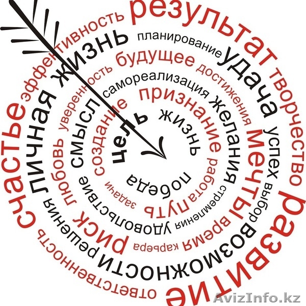 Коучинг консультация Points of you, для тех кто хочет иметь больше чем сейчас. - Изображение #2, Объявление #1321138