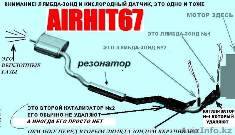 Обманка катализатора, лямбда-зонда, эмулятор на все   бензиновые с 1999 по 2015 - Изображение #2, Объявление #1328046