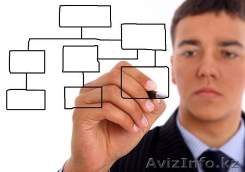 Бизнес-планы, ТЭО, финмодели - Изображение #7, Объявление #1330877