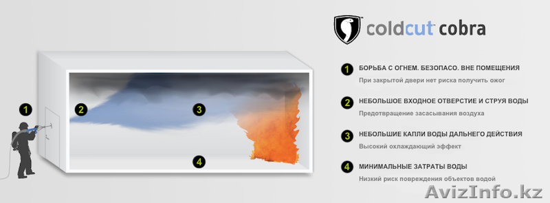 Продается гидрообразивная установка пожаротушения «COBRA» (Швеция) - Изображение #2, Объявление #1326312