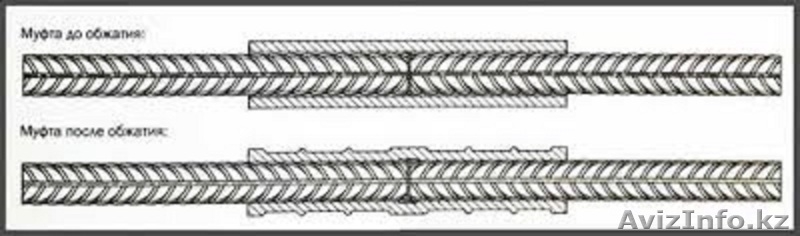 Продажа обжимных муфт для стыковки арматуры класса АIII. - Изображение #6, Объявление #1327096