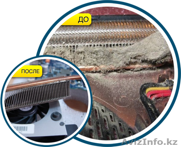 Чистка от пыли ноутбука, компьютера. Замена термопасты. Смазка - Изображение #3, Объявление #1362748