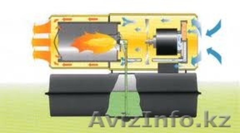 сдам в аренду дизельная тепловая пушка Мастер (Италия) - Изображение #4, Объявление #1361537