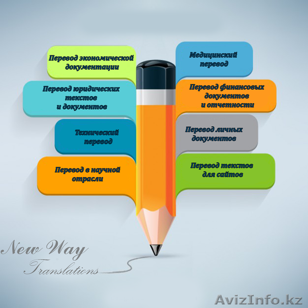 Перевод с английского в Алматы - Изображение #3, Объявление #1264073