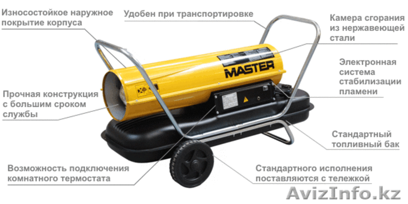 сдам в аренду дизельная тепловая пушка Мастер (Италия) - Изображение #3, Объявление #1361537