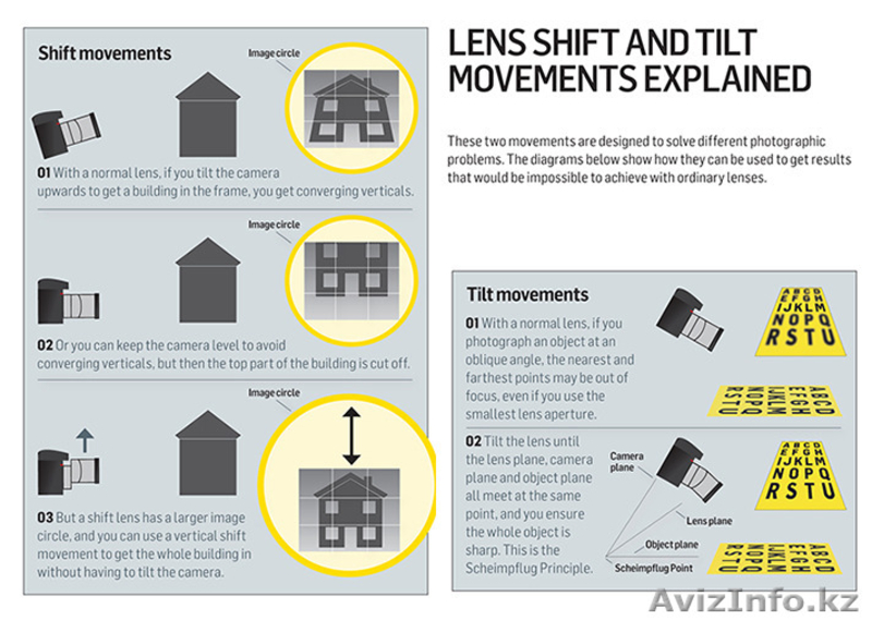 Canon TS-E 17mm f/4L - Изображение #3, Объявление #1361019