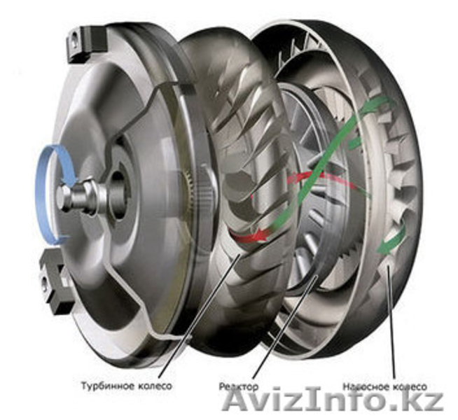 Ремонт акпп, вариатора, гидроблоков, гидромуфт - Изображение #4, Объявление #1379011