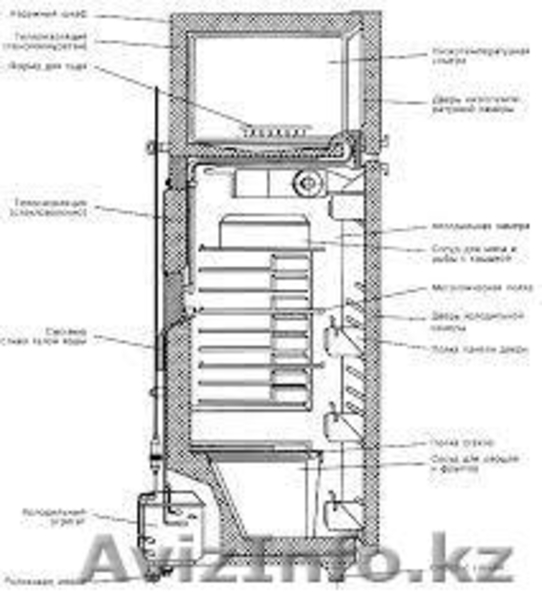 Ремонт Холодильников Выезд - Изображение #2, Объявление #1375960