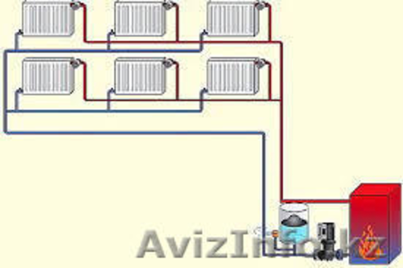 монтаж радиаторной  системы отопления  - Изображение #2, Объявление #1375323