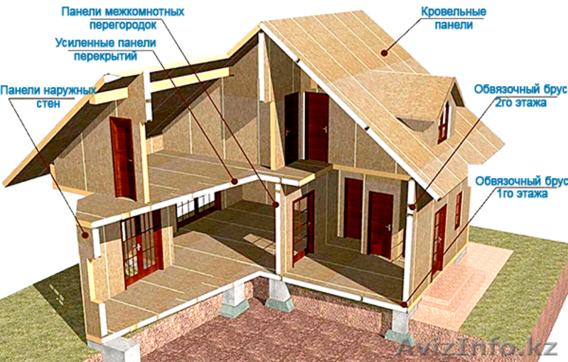 Строительство Sip домов в короткие сроки по самым приемлемым ценам - Изображение #2, Объявление #1366627