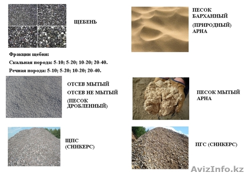 Щебень, Песок ж/д вагонами и авто доставка Алматы, продажа Отсев, ПГС, ЩПС  - Изображение #3, Объявление #1385385