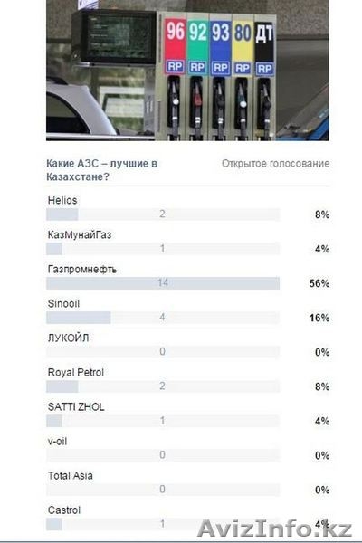 АЗС  KZ - бесплатное мобильное приложение - Изображение #3, Объявление #1391998