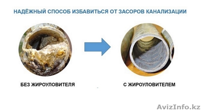 Жироуловитель под мойку - Изображение #4, Объявление #1395614