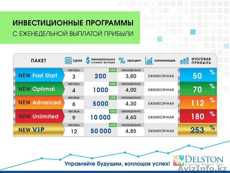Социальная программа по погашению кредитов - Изображение #1, Объявление #1418750