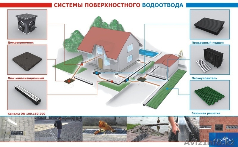 Системы водоотведения! - Изображение #1, Объявление #1421922