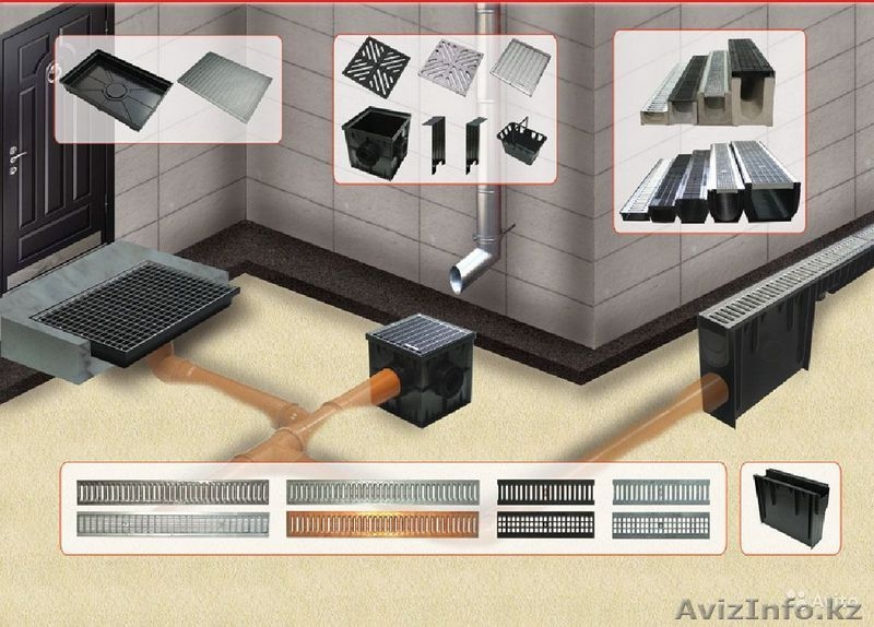 Системы водоотведения! - Изображение #2, Объявление #1421922