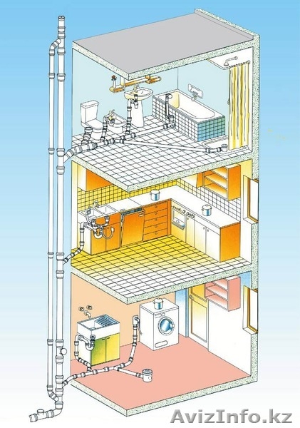 Водопровод, отопление, канализация, теплосети, септики и пр  - Изображение #6, Объявление #1453978