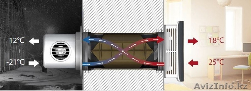 Продам вентиляцию Marley - Изображение #2, Объявление #1490314