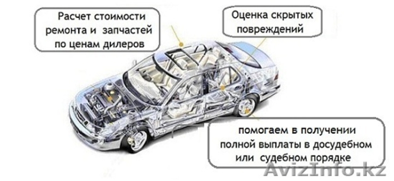 "Независимый экспертный совет" - Изображение #4, Объявление #1509900