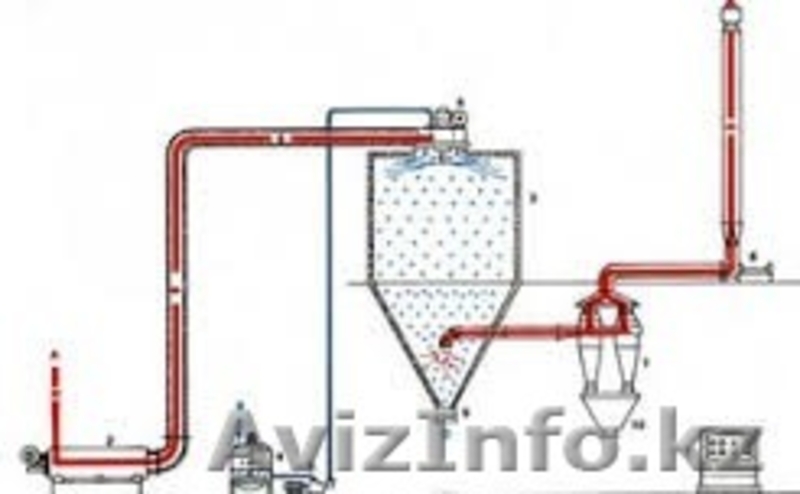 Продаём завод стиральнога порошка  мощность от 500 кг/сутки до 25 тонн сутки  - Изображение #8, Объявление #1516654