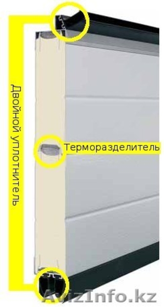 Промышленные ворота Hormann DPU с двойной стенкой 80 мм - Изображение #3, Объявление #1526090