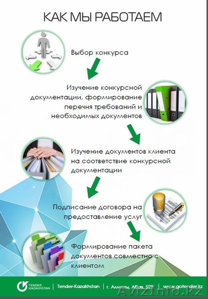 Подготовка на тендер - Изображение #4, Объявление #1540518
