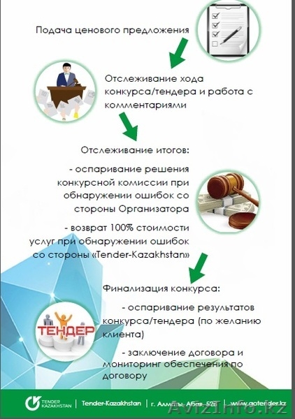 Подготовка на тендер - Изображение #5, Объявление #1540518