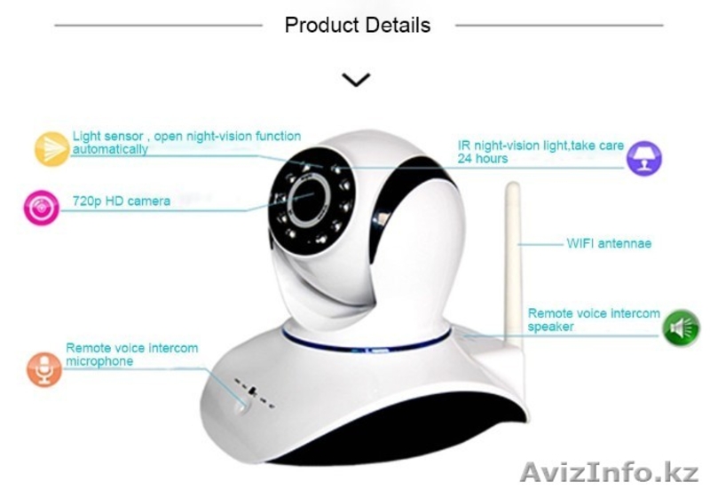 Система видеонаблюдения - Изображение #4, Объявление #1542208