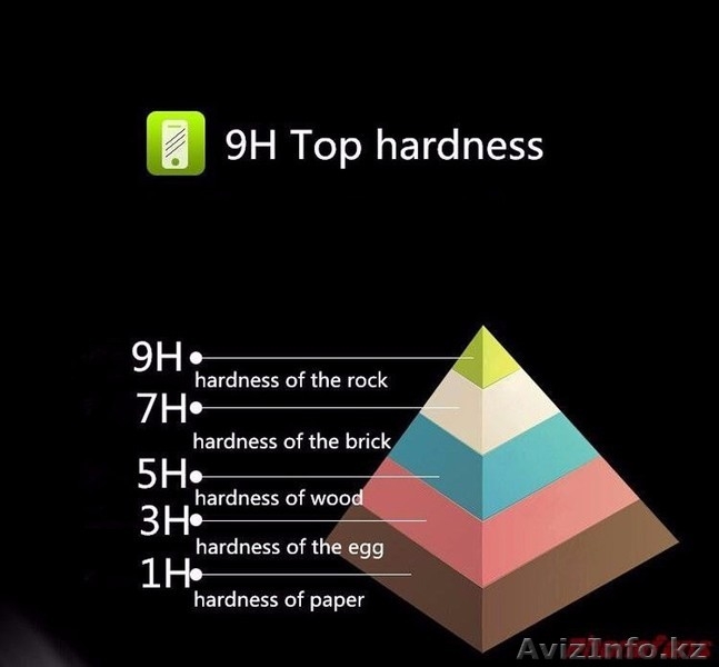 Продам защитные закалённые, стекла для Apple IPhone 7 и IPhone 7 Plus. - Изображение #2, Объявление #1543697