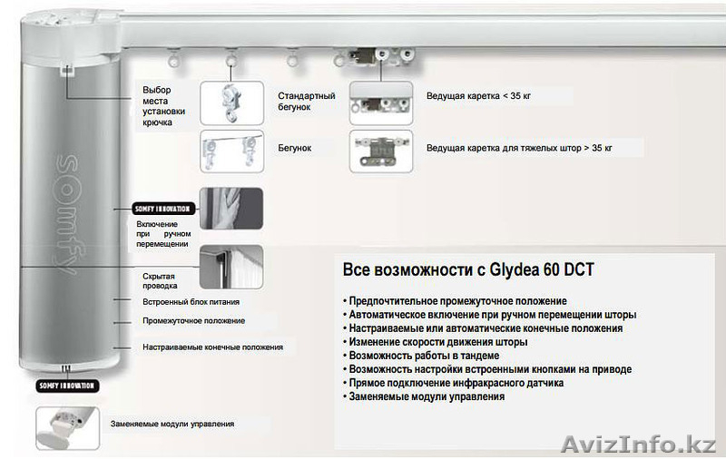 Электрокарнизы Французской фирмы SOMFY - Изображение #1, Объявление #1547057