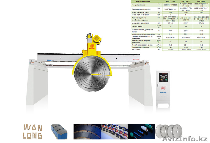 Камнерезный, полировальный, окантовочный станок, алмазные комплектующие - Изображение #3, Объявление #1547096