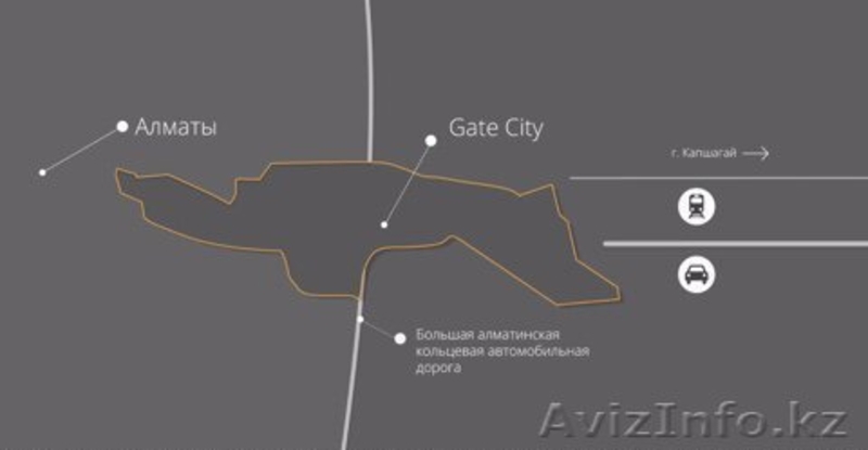  Продажа земельных участков в городе Алма-аты в новом районе Гейт-Сити  Алматы | - Изображение #1, Объявление #1561181