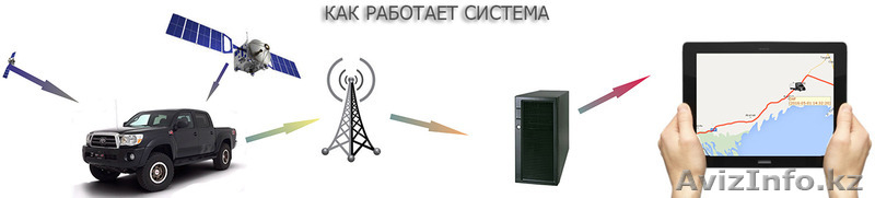 Мониторинг Вашего транспорта средствами GPS / ГЛОНАСС оборудования. - Изображение #4, Объявление #1558502