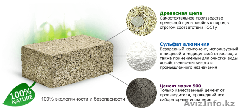 Продажа Теплоблока - Изображение #1, Объявление #1567476
