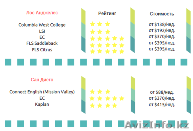 Круглогодичные языковые курсы в США от 88$ - Изображение #5, Объявление #1571760