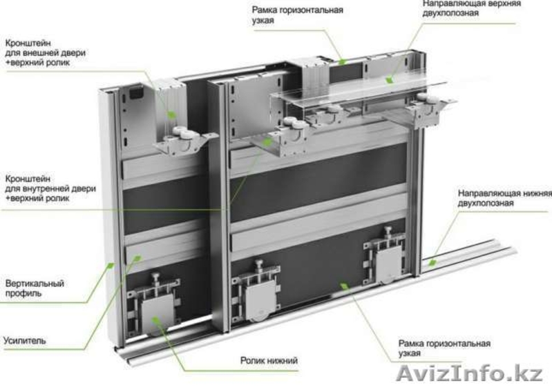 Парящие раздвижные двери NOVA SLIDE - Изображение #7, Объявление #1578417