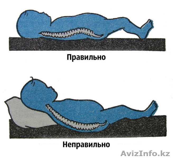 Авторский матрас-наматрасник ортопедический безпружин для больных спин - Изображение #3, Объявление #1576243