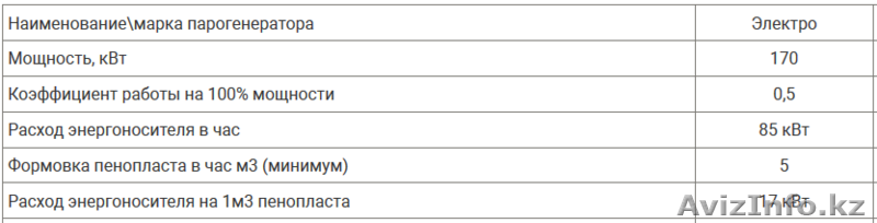  Оборудование (завод) для пенопласта (пенополистирол)  - Изображение #5, Объявление #1586609