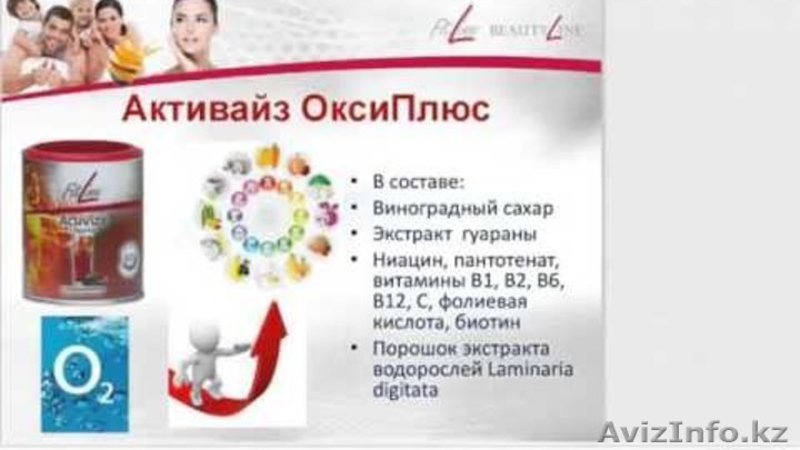 Комплекс витаминов группы В, С (FitLine Activize Oxyplus) - Изображение #3, Объявление #1594373