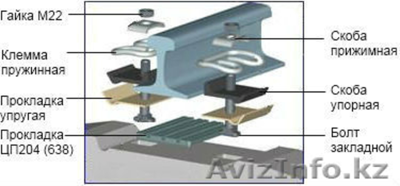 Скрепление ЖБР из наличия - Изображение #1, Объявление #1594330