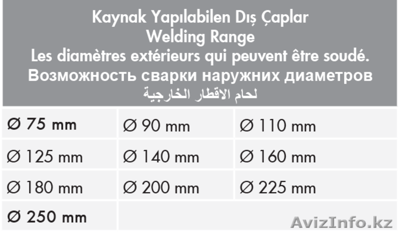 Cварочный аппарат для ПЭ Turan Makina AL 250 - Изображение #4, Объявление #1600639