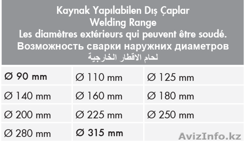 Cварочный аппарат для ПЭ Turan Makina AL 315 - Изображение #3, Объявление #1600640