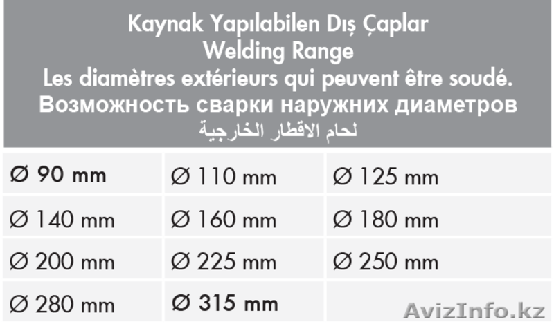 Cварочный аппарат для ПЭ Turan Makina AL 315 - Изображение #4, Объявление #1600640
