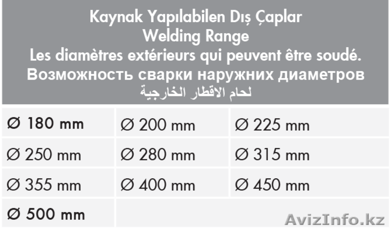 Cварочный аппарат для ПЭ Turan Makina AL 500 - Изображение #4, Объявление #1600642