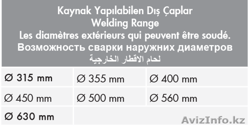 Cварочный аппарат для ПЭ Turan Makina AL 630 - Изображение #3, Объявление #1600643