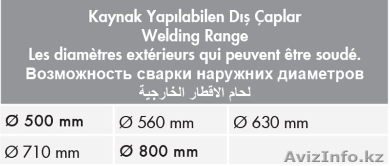 Cварочный аппарат для ПЭ Turan Makina AL 800 - Изображение #3, Объявление #1600644